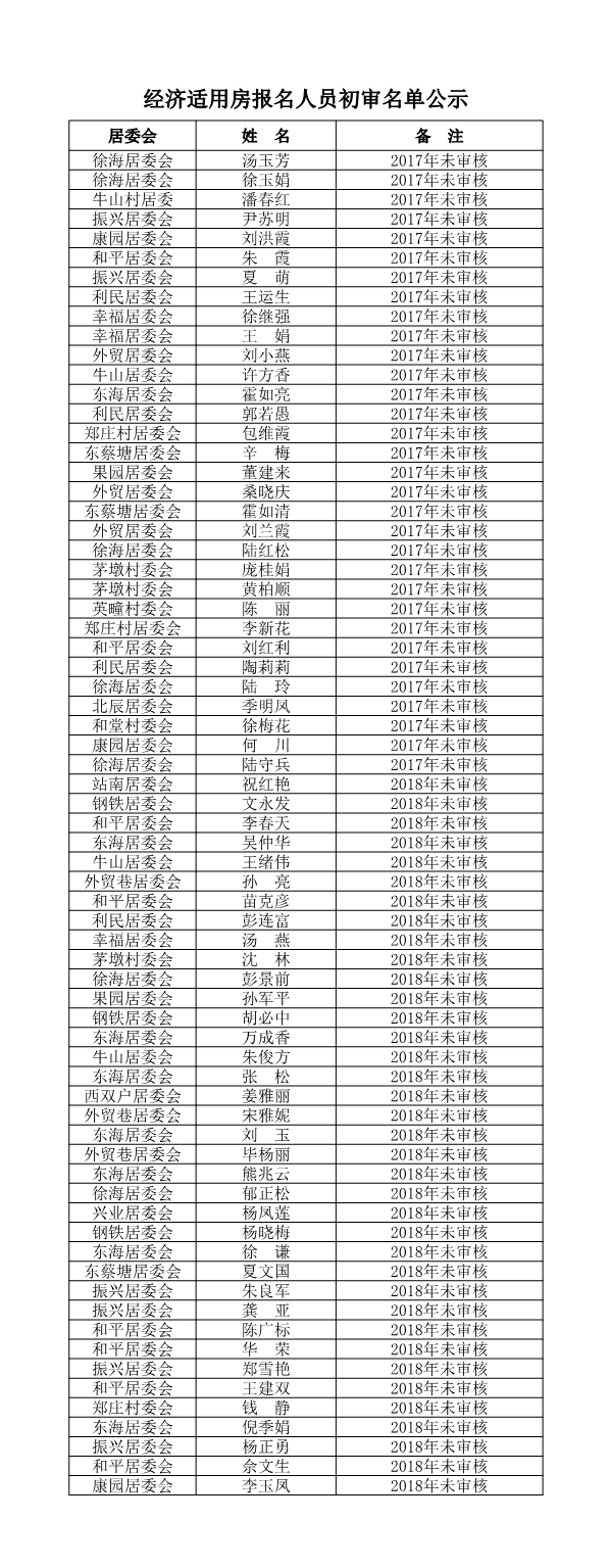 經(jīng)濟適用房報名人員初審名單公示.jpg