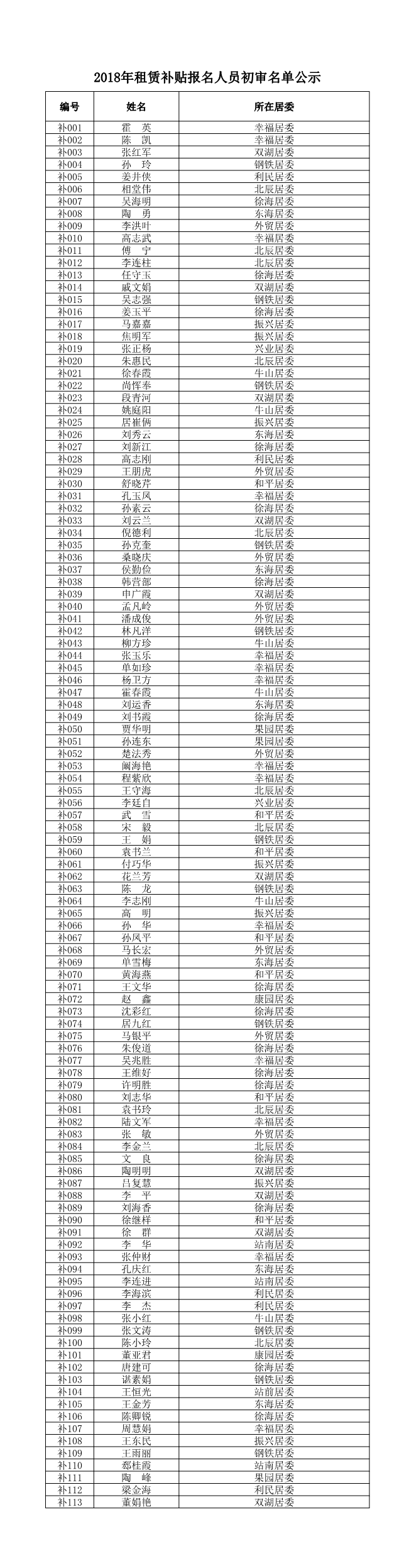 2018年租賃補(bǔ)貼報(bào)名人員初審名單公示.jpg